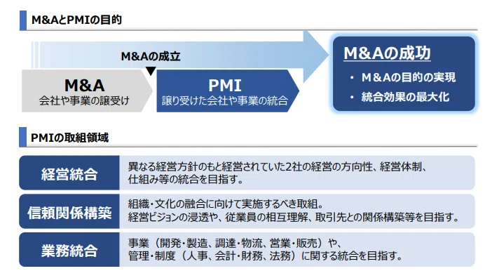 ガイドライン引用