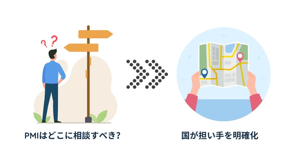PMI相談先が整備されてきた