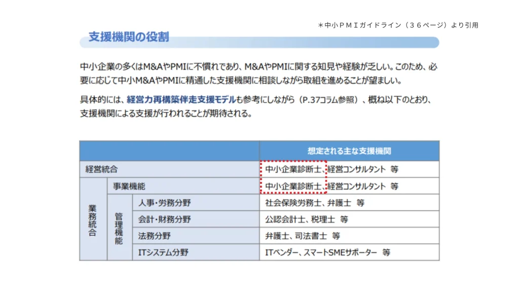支援機関の役割(PMIガイドライン)