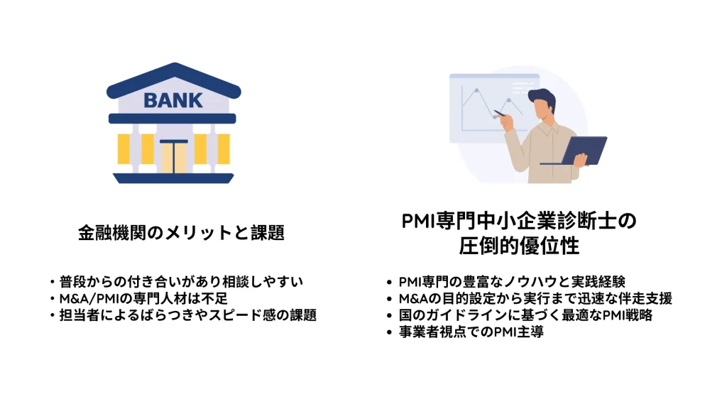 金融機関と専門家の比較