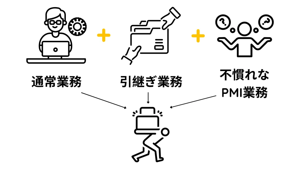 買い手企業経営者の３重苦

