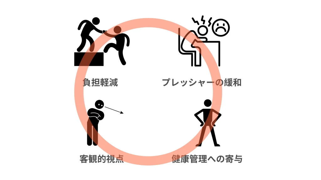 PMI専門家活用の価値
