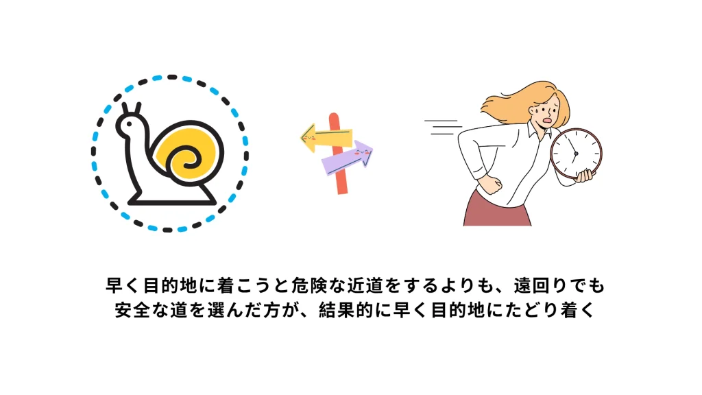 「急がば回れ」の戦略