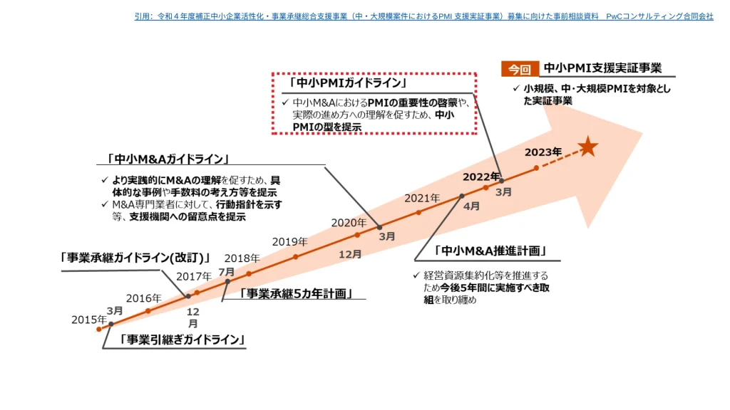 中小企業庁のM&A支援に対する取り組み