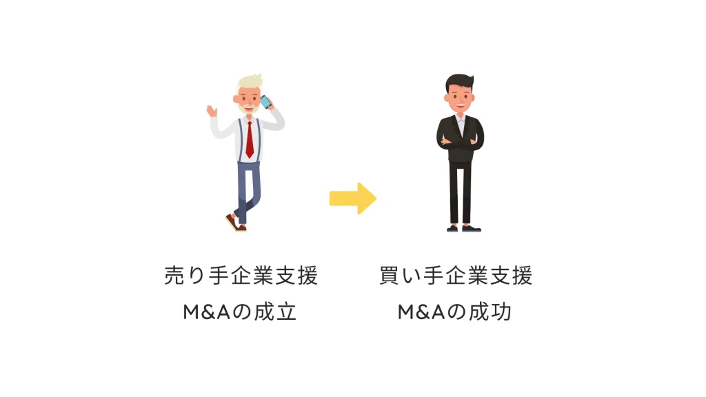 M&A支援は点から面へ